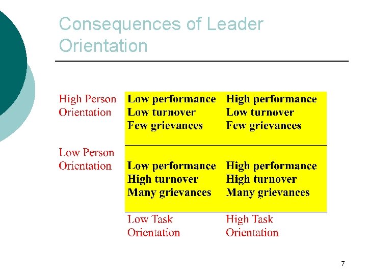 Consequences of Leader Orientation 7 