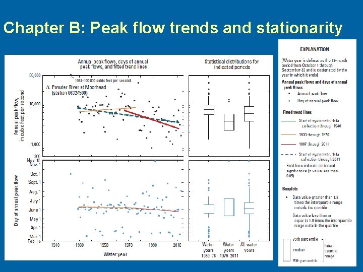 Chapter B: Peak flow trends and stationarity 