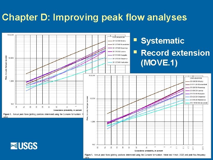 Chapter D: Improving peak flow analyses § § Systematic Record extension (MOVE. 1) 