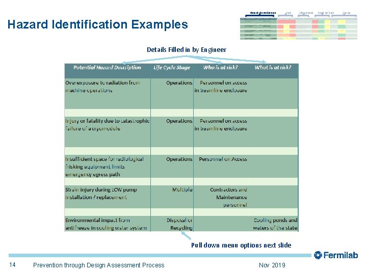 Hazard Identification Risk Hazard Identification Examples Details Filled in by Engineer Pull down menu