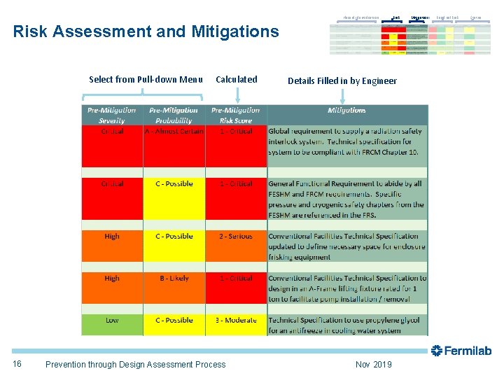 Hazard Identification Risk Assessment and Mitigations Select from Pull-down Menu 16 Calculated Prevention through