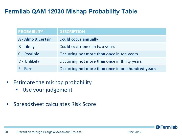Fermilab QAM 12030 Mishap Probability Table PROBABILITY DESCRIPTION A - Almost Certain Could occur
