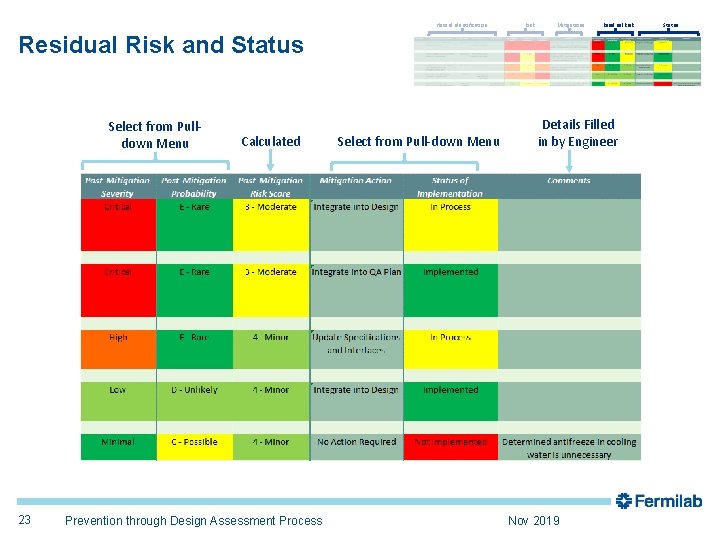 Hazard Identification Risk Mitigations Residual Risk and Status Select from Pulldown Menu 23 Calculated