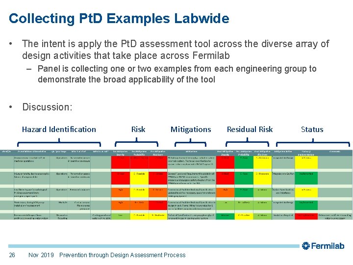 Collecting Pt. D Examples Labwide • The intent is apply the Pt. D assessment