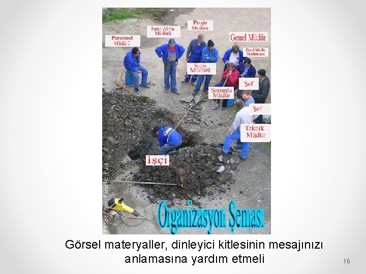 Görsel materyaller, dinleyici kitlesinin mesajınızı anlamasına yardım etmeli 16 