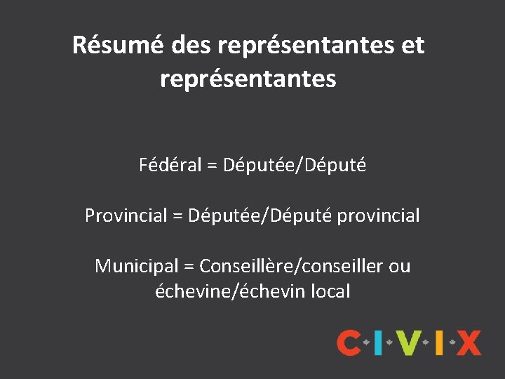 Résumé des représentantes et représentantes Fédéral = Députée/Député Provincial = Députée/Député provincial Municipal =