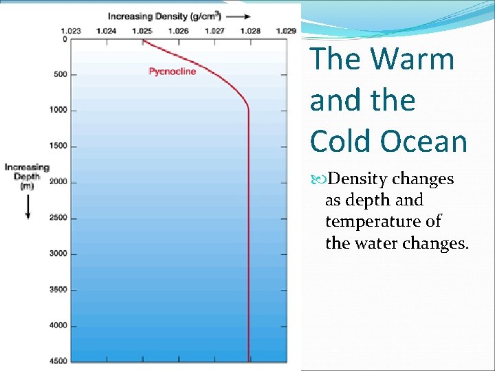 The Warm and the Cold Ocean Density changes as depth and temperature of the
