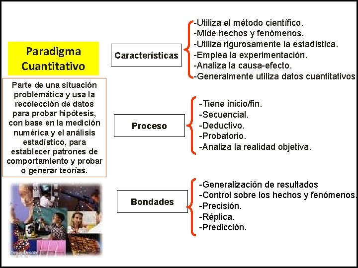 Paradigma Cuantitativo Parte de una situación problemática y usa la recolección de datos para