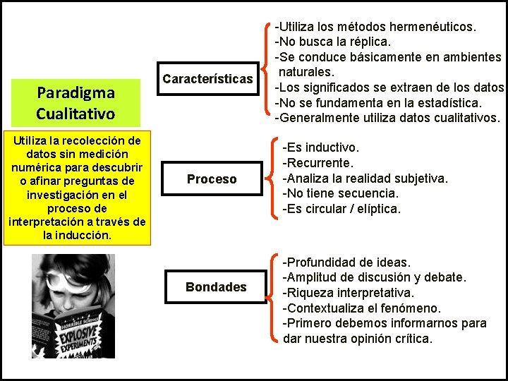 Paradigma Cualitativo Utiliza la recolección de datos sin medición numérica para descubrir o afinar Paradigma Cualitativo Utiliza la recolección de datos sin medición numérica para descubrir o afinar