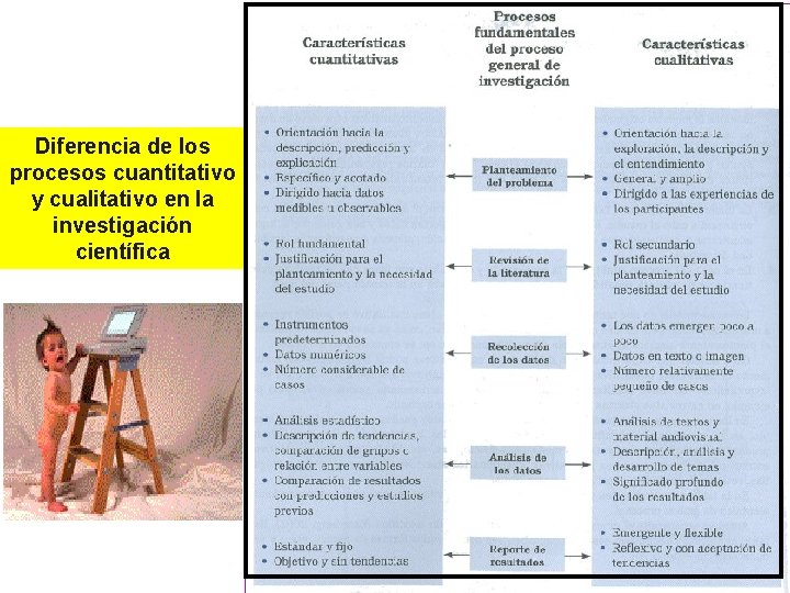 Diferencia de los procesos cuantitativo y cualitativo en la investigación científica 