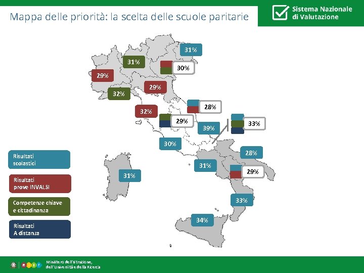 Mappa delle priorità: la scelta delle scuole paritarie 31% 30% 29% 32% 29% 28% Mappa delle priorità: la scelta delle scuole paritarie 31% 30% 29% 32% 29% 28%