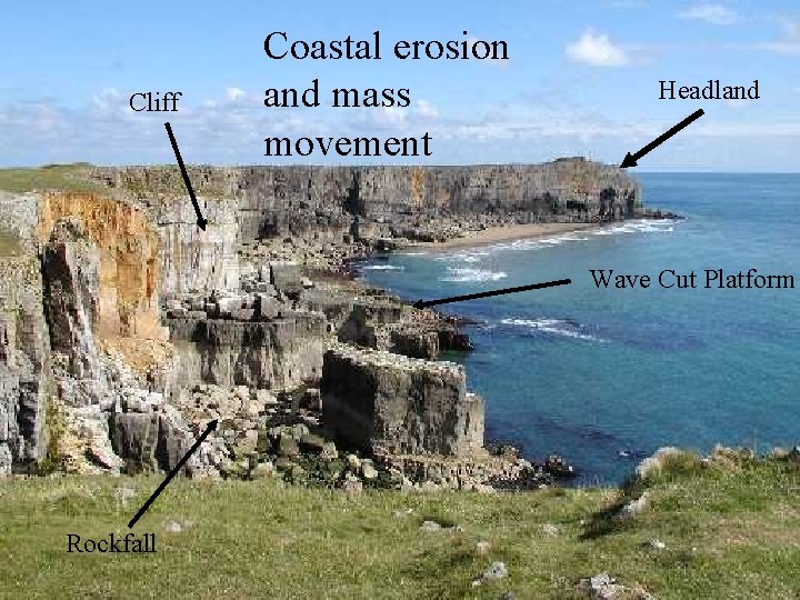 Cliff Coastal erosion and mass movement Headland Wave Cut Platform Rockfall 