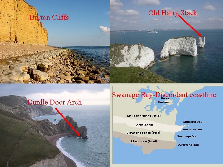 Burton Cliffs Durdle Door Arch Old Harry Stack Swanage Bay-Discordant coastline 