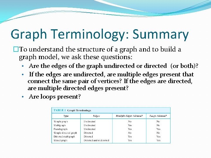 Graph Terminology: Summary �To understand the structure of a graph and to build a