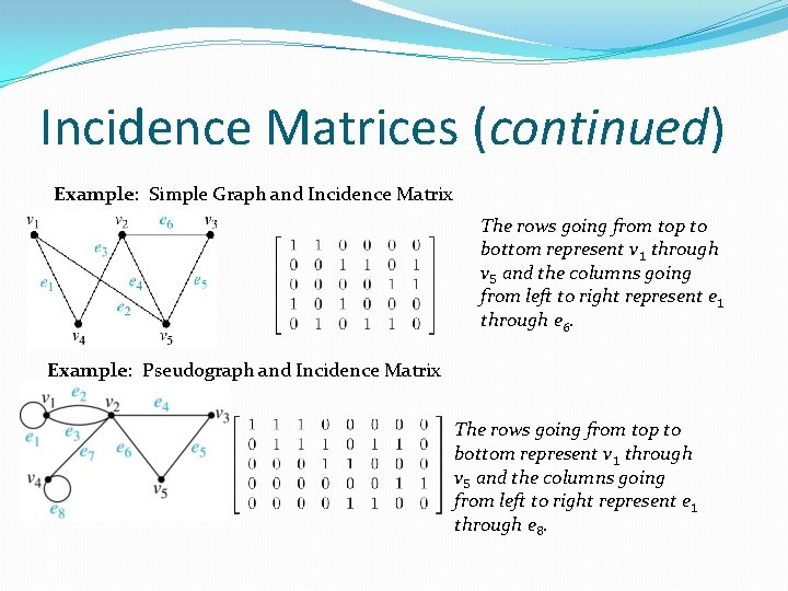 Incidence Matrices (continued) Example: Simple Graph and Incidence Matrix The rows going from top