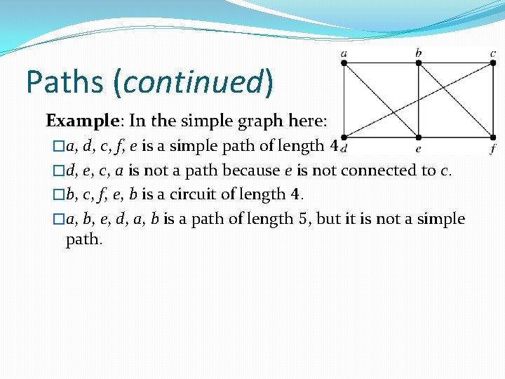 Paths (continued) Example: In the simple graph here: �a, d, c, f, e is