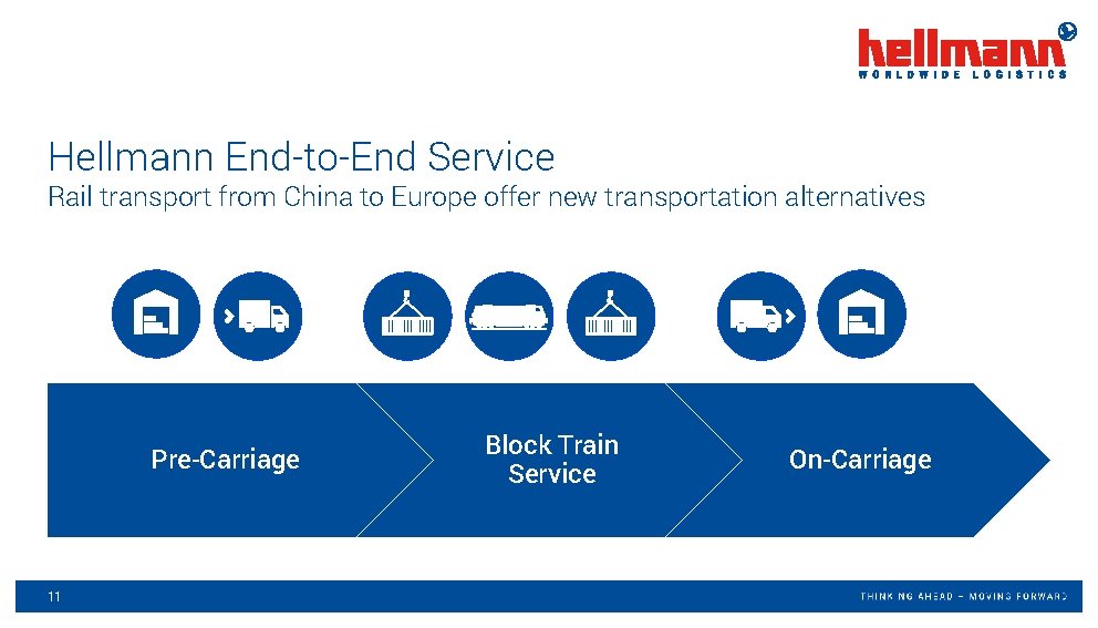 Hellmann End-to-End Service Rail transport from China to Europe offer new transportation alternatives Pre-Carriage