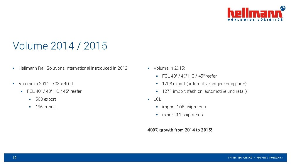 Volume 2014 / 2015 § Hellmann Rail Solutions International introduced in 2012 § Volume