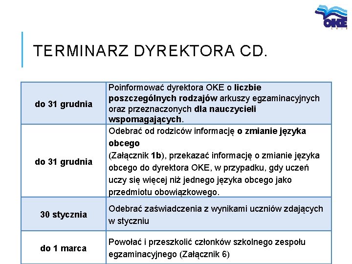 TERMINARZ DYREKTORA CD. do 31 grudnia Poinformować dyrektora OKE o liczbie poszczególnych rodzajów arkuszy