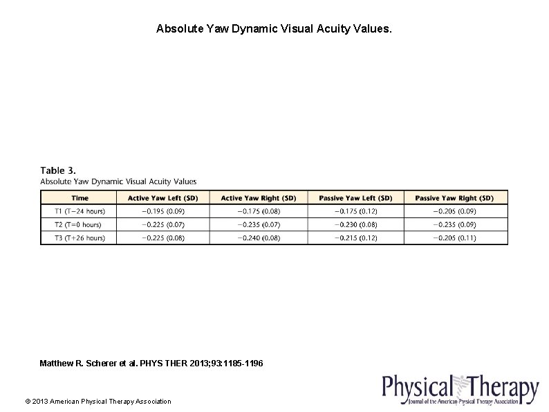 Absolute Yaw Dynamic Visual Acuity Values. Matthew R. Scherer et al. PHYS THER 2013;