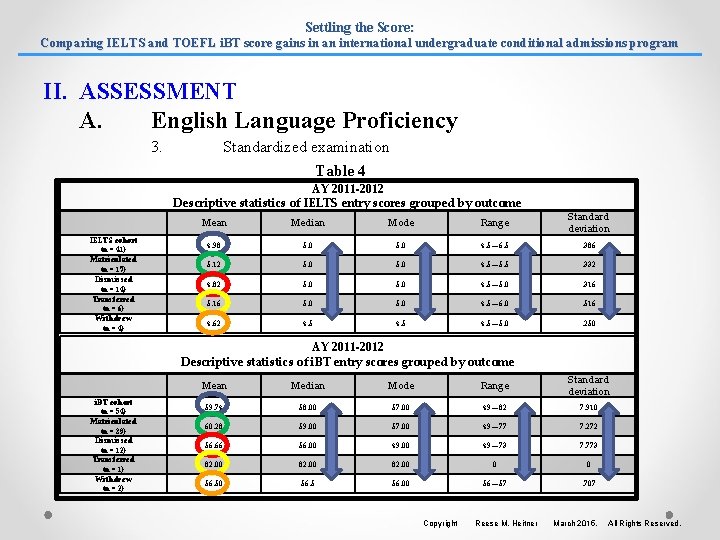 Settling the Score: Comparing IELTS and TOEFL i. BT score gains in an international