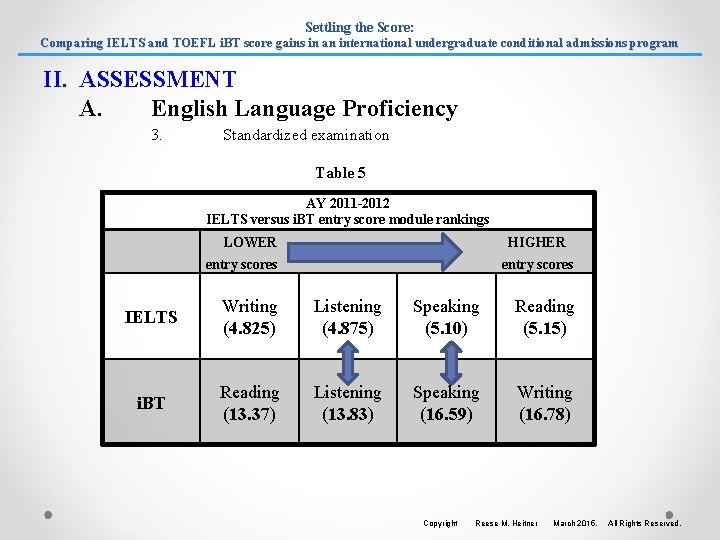 Settling the Score: Comparing IELTS and TOEFL i. BT score gains in an international