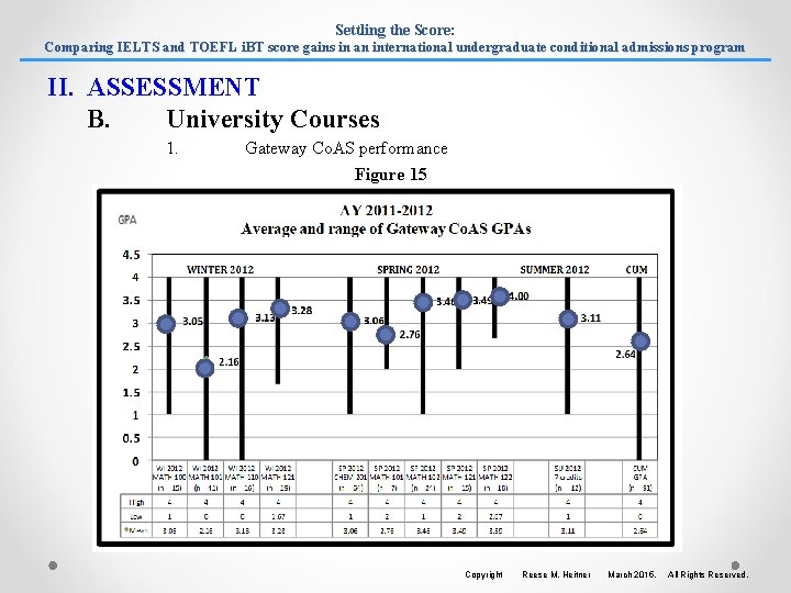 Settling the Score: Comparing IELTS and TOEFL i. BT score gains in an international