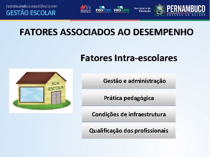 FATORES ASSOCIADOS AO DESEMPENHO Fatores Intra-escolares Gestão e administração Prática pedagógica Condições de infraestrutura