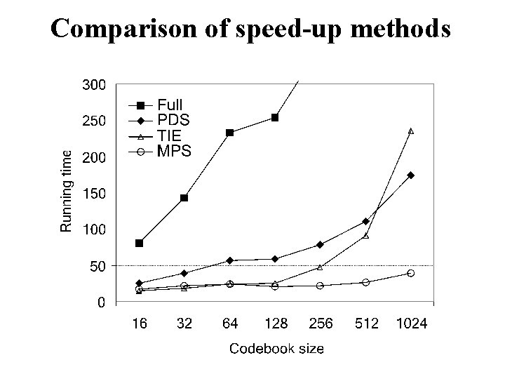 Comparison of speed-up methods 