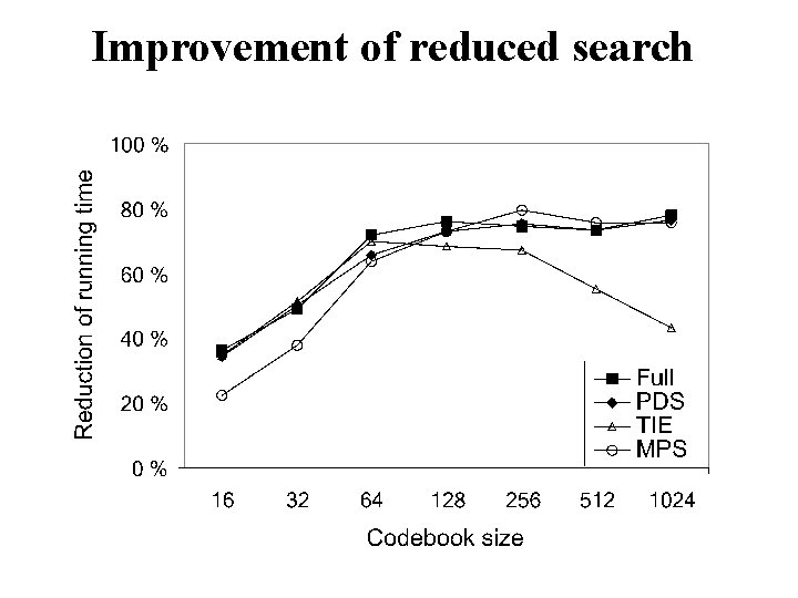 Improvement of reduced search 