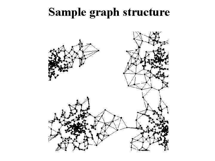 Sample graph structure 