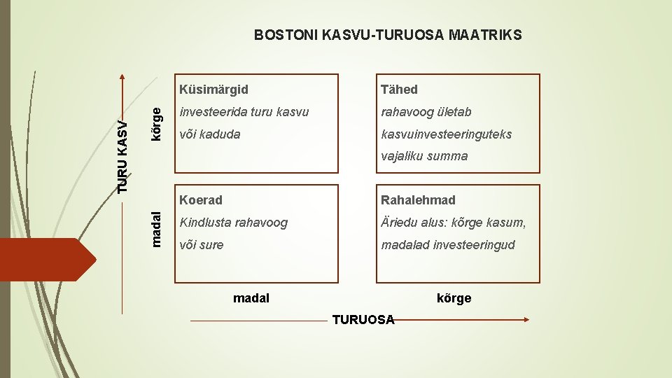 kõrge Küsimärgid Tähed investeerida turu kasvu rahavoog ületab või kaduda kasvuinvesteeringuteks vajaliku summa madal