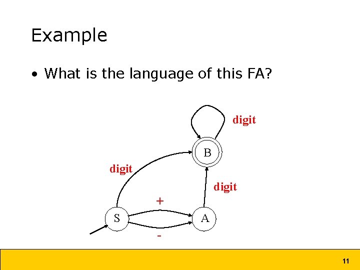 Example • What is the language of this FA? digit B digit + S
