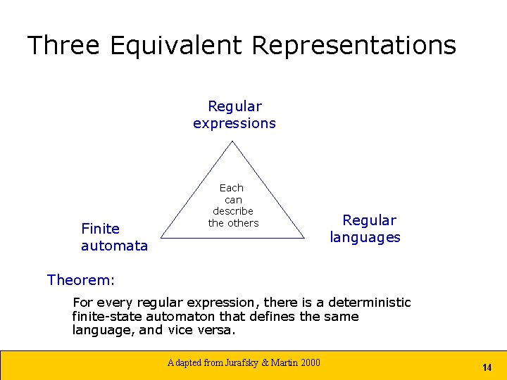 Three Equivalent Representations Regular expressions Finite automata Each can describe the others Regular languages