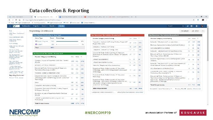 Data collection & Reporting 