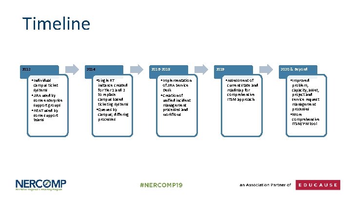 Timeline 2012 2014 • Individual campus ticket systems • JIRA used by some enterprise