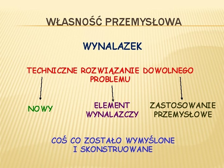 WŁASNOŚĆ PRZEMYSŁOWA WYNALAZEK TECHNICZNE ROZWIĄZANIE DOWOLNEGO PROBLEMU NOWY ELEMENT WYNALAZCZY ZASTOSOWANIE PRZEMYSŁOWE COŚ CO