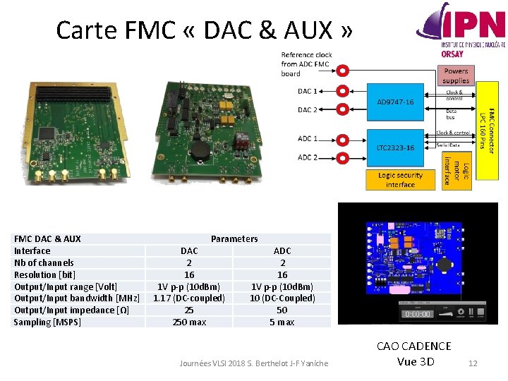 Carte FMC « DAC & AUX » FMC DAC & AUX Interface Nb of