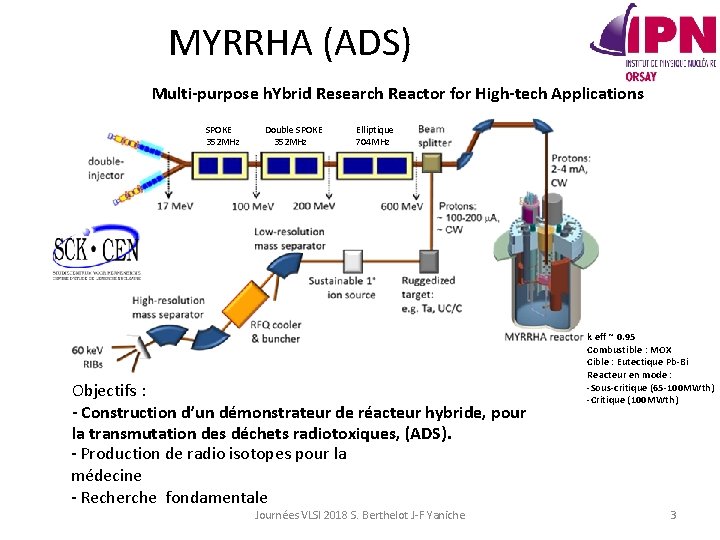 MYRRHA (ADS) Multi-purpose h. Ybrid Research Reactor for High-tech Applications SPOKE 352 MHz Double
