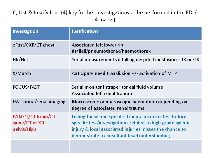 C, List & Justify four (4) key further Investigations to be performed in the