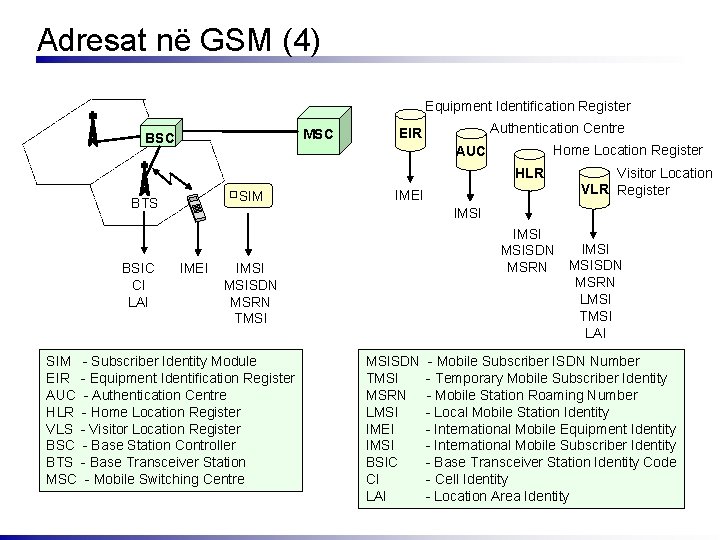 Adresat në GSM (4) Equipment Identification Register MSC BSC Authentication Centre EIR Home Location