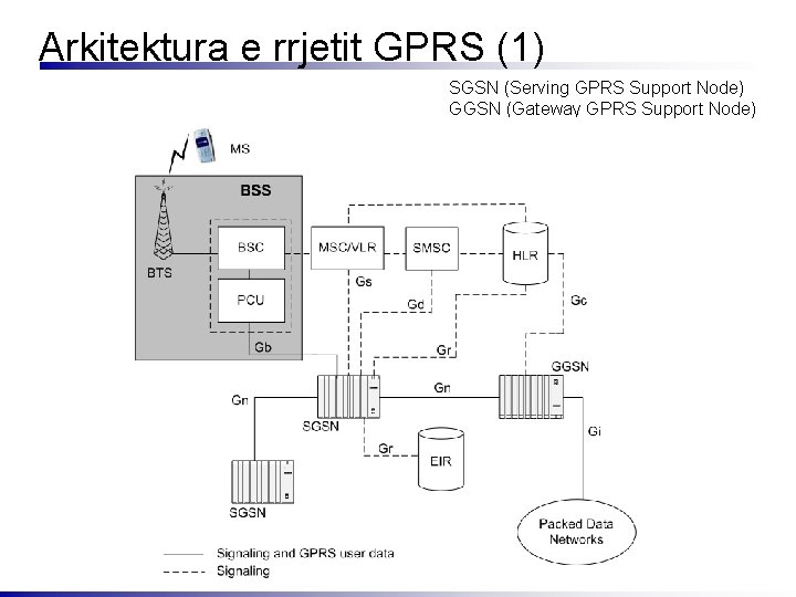 Arkitektura e rrjetit GPRS (1) SGSN (Serving GPRS Support Node) GGSN (Gateway GPRS Support