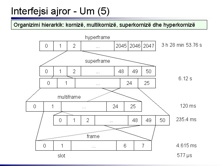 Interfejsi ajror - Um (5) Organizimi hierarkik: kornizë, multikornizë, superkornizë dhe hyperkornizë hyperframe 0