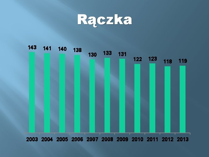 Rączka 143 141 140 138 130 133 131 122 123 118 119 2003 2004