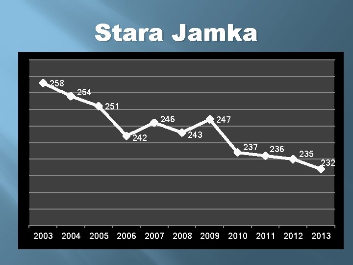 Stara Jamka 258 254 251 246 242 247 243 237 236 235 232 2003