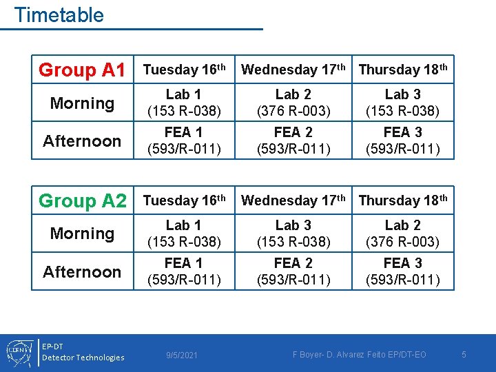 Timetable Group A 1 Tuesday 16 th Morning Lab 1 (153 R-038) Lab 2