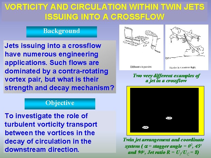 VORTICITY AND CIRCULATION WITHIN TWIN JETS ISSUING INTO A CROSSFLOW Background Jets issuing into