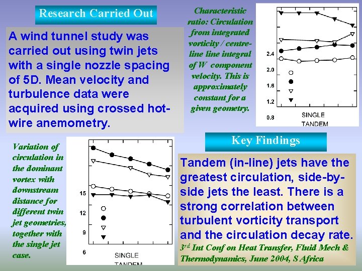 Research Carried Out A wind tunnel study was carried out using twin jets with