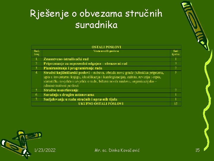 Rješenje o obvezama stručnih suradnika 1/23/2022 Mr. sc. Dinka Kovačević 15 