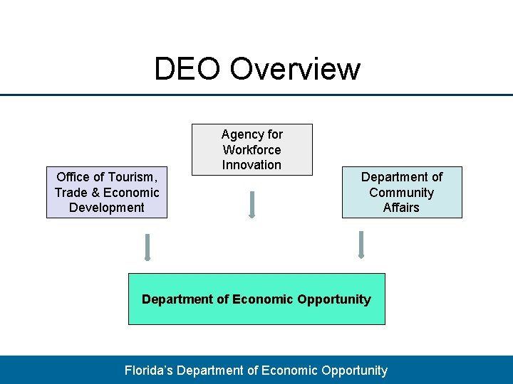 DEO Overview Office of Tourism, Trade & Economic Development Agency for Workforce Innovation Department